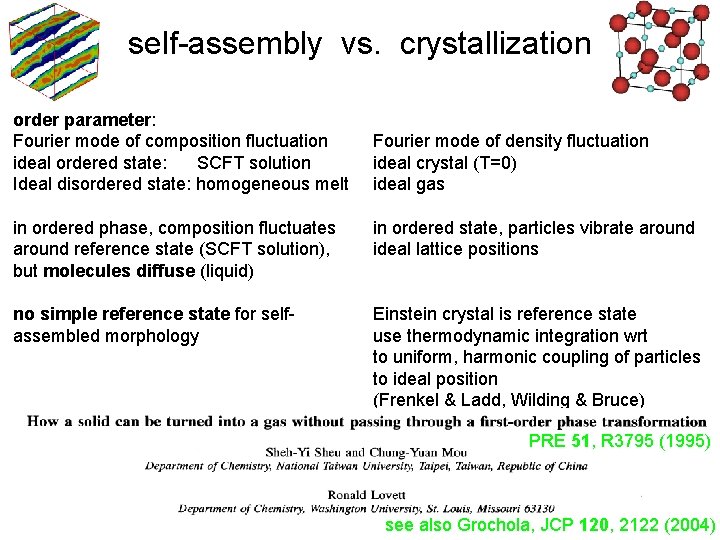 self-assembly vs. crystallization order parameter: Fourier mode of composition fluctuation ideal ordered state: SCFT