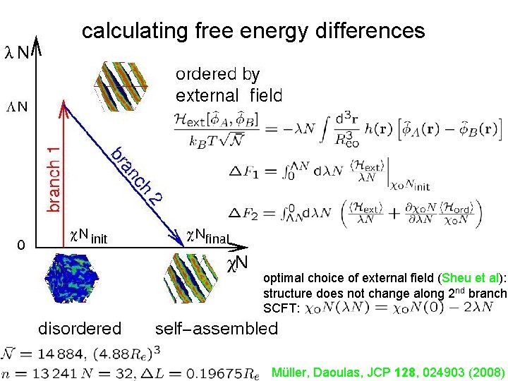 calculating free energy differences optimal choice of external field (Sheu et al): structure does