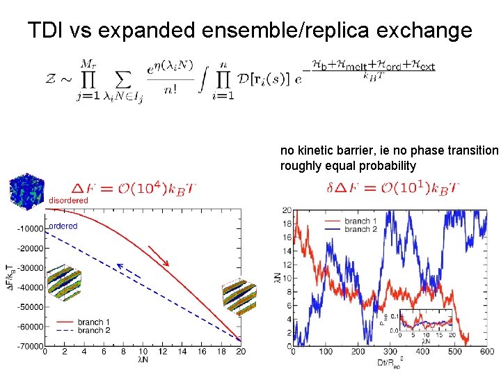 TDI vs expanded ensemble/replica exchange no kinetic barrier, ie no phase transition roughly equal