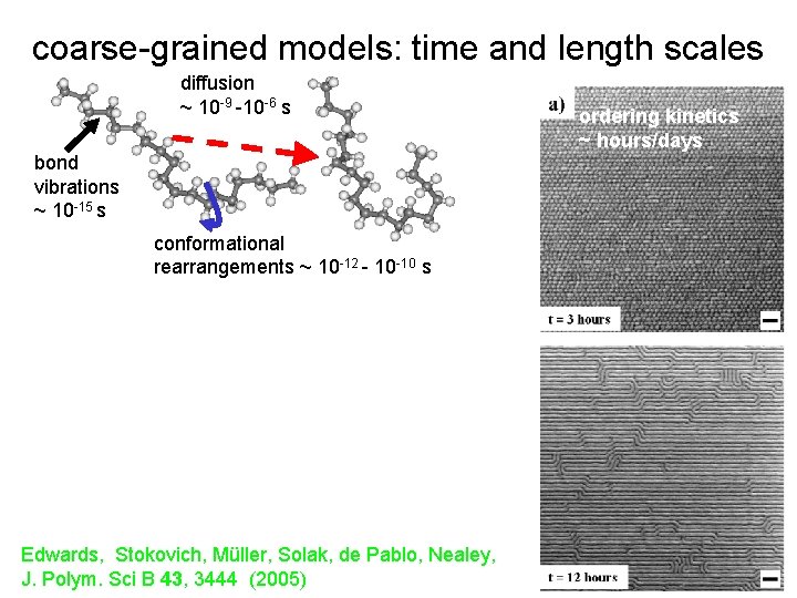 coarse-grained models: time and length scales diffusion ~ 10 -9 -10 -6 s bond