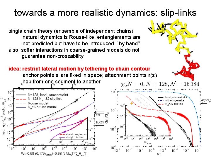 towards a more realistic dynamics: slip-links single chain theory (ensemble of independent chains) natural