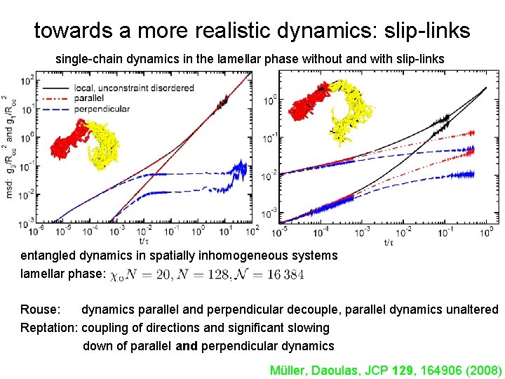 towards a more realistic dynamics: slip-links single-chain dynamics in the lamellar phase without and