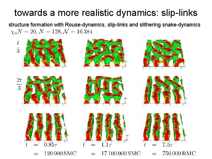 towards a more realistic dynamics: slip-links structure formation with Rouse-dynamics, slip-links and slithering snake-dynamics