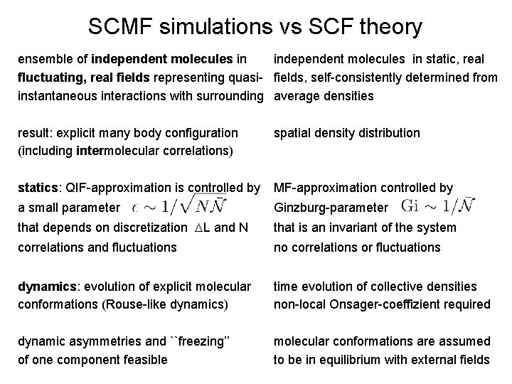 SCMF simulations vs SCF theory ensemble of independent molecules in static, real fluctuating, real