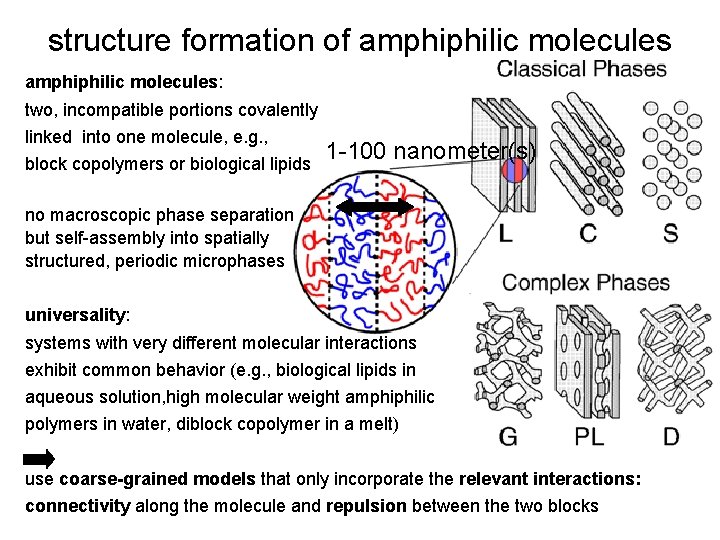 structure formation of amphiphilic molecules: two, incompatible portions covalently linked into one molecule, e.