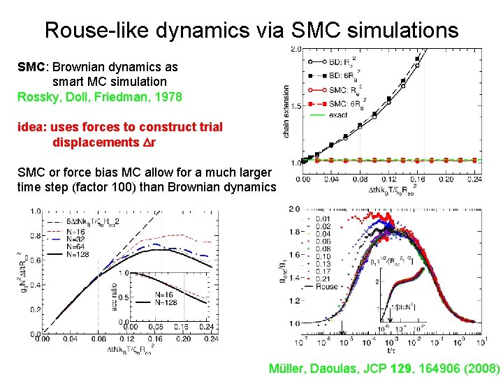 Rouse-like dynamics via SMC simulations SMC: Brownian dynamics as smart MC simulation Rossky, Doll,