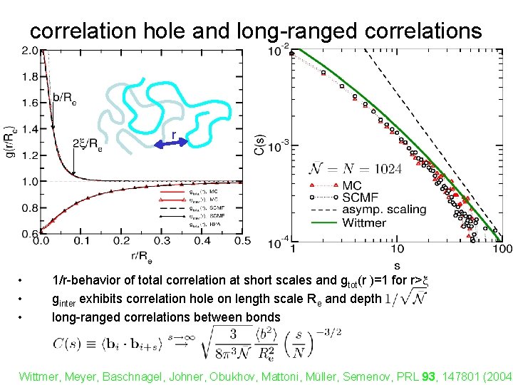 correlation hole and long-ranged correlations r • • • 1/r-behavior of total correlation at