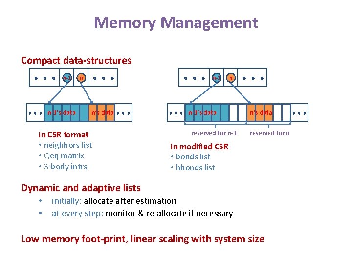 Memory Management Compact data-structures n-1’s data n n-1 n’s data in CSR format •