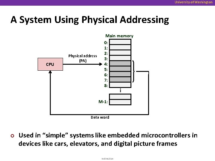 University of Washington A System Using Physical Addressing CPU Physical address (PA) . .