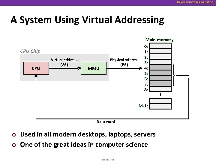 University of Washington A System Using Virtual Addressing CPU Chip CPU Virtual address (VA)