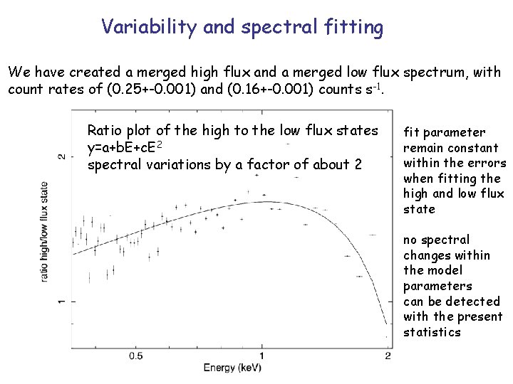 Variability and spectral fitting We have created a merged high flux and a merged Variability and spectral fitting We have created a merged high flux and a merged