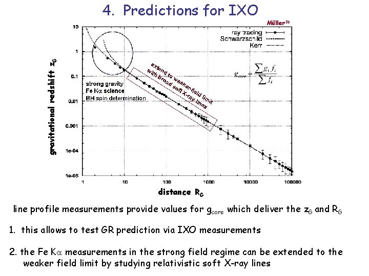 Müller 06 gravitational redshift z. G 4. Predictions for IXO distance RG line profile Müller 06 gravitational redshift z. G 4. Predictions for IXO distance RG line profile
