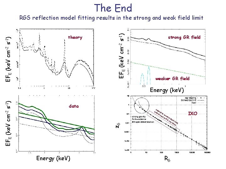 The End theory EFE (ke. V cm-2 s-1) RGS reflection model fitting results in The End theory EFE (ke. V cm-2 s-1) RGS reflection model fitting results in