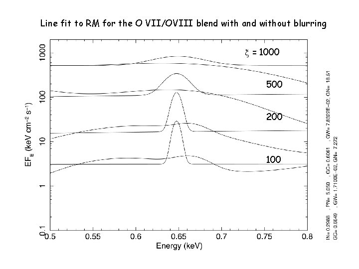 Line fit to RM for the O VII/OVIII blend with and without blurring x Line fit to RM for the O VII/OVIII blend with and without blurring x