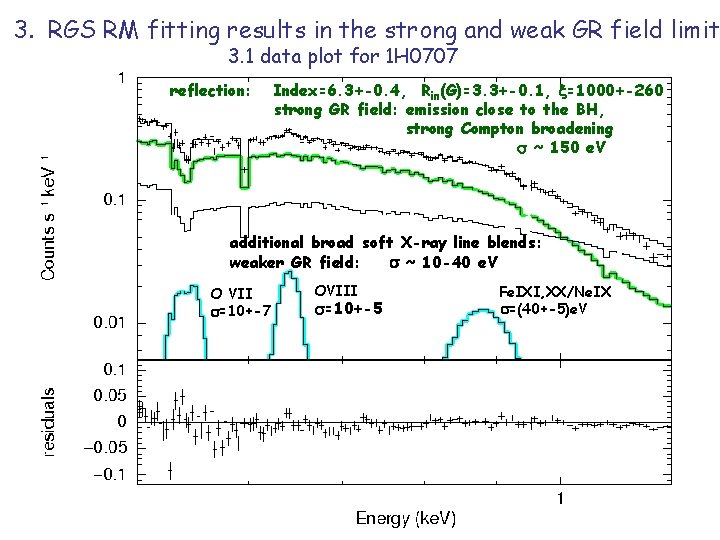3. RGS RM fitting results in the strong and weak GR field limit 3. 3. RGS RM fitting results in the strong and weak GR field limit 3.