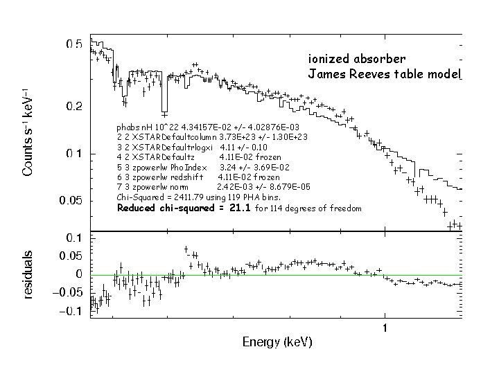 ionized absorber James Reeves table model phabs n. H 10^22 4. 34157 E-02 +/- ionized absorber James Reeves table model phabs n. H 10^22 4. 34157 E-02 +/-