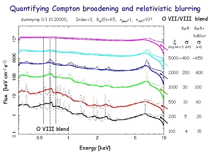 Quantifying Compton broadening and relativistic blurring dummyrsp 0. 3 10 20000, Index=3, Rin(G)=4. 5, Quantifying Compton broadening and relativistic blurring dummyrsp 0. 3 10 20000, Index=3, Rin(G)=4. 5,