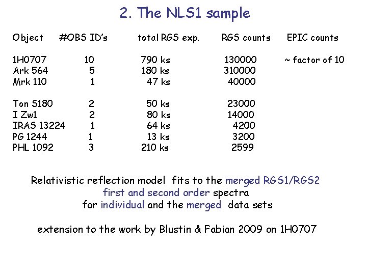 2. The NLS 1 sample Object #OBS ID’s 1 H 0707 Ark 564 Mrk 2. The NLS 1 sample Object #OBS ID’s 1 H 0707 Ark 564 Mrk