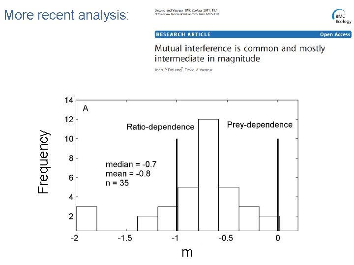 Frequency More recent analysis: m 