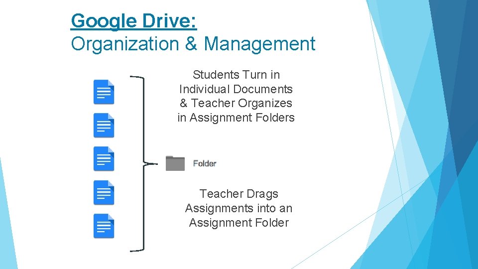 Google Drive: Organization & Management Students Turn in Individual Documents & Teacher Organizes in