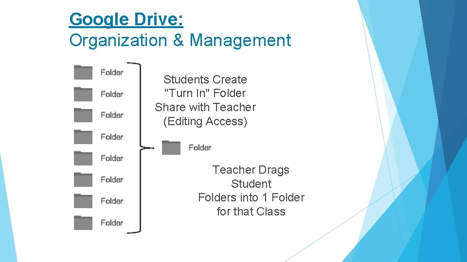 Google Drive: Organization & Management Students Create "Turn In" Folder Share with Teacher (Editing