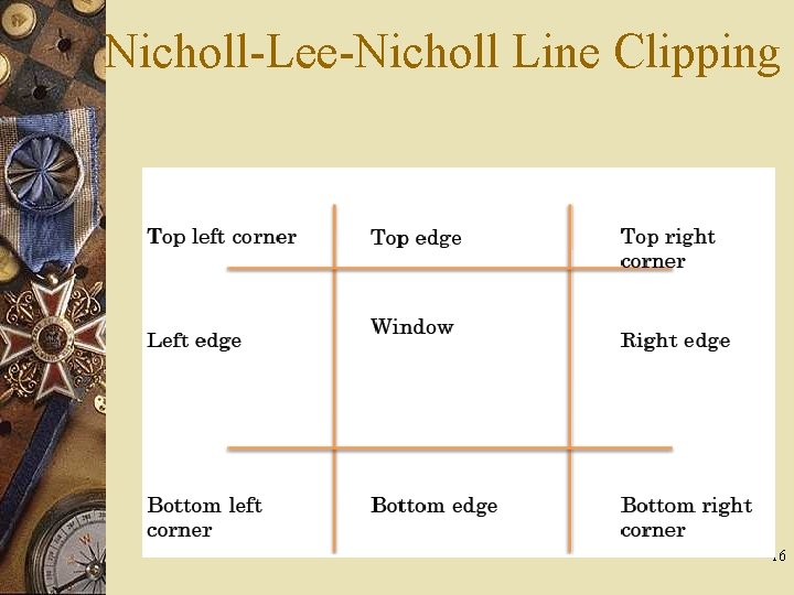 Nicholl-Lee-Nicholl Line Clipping 16 