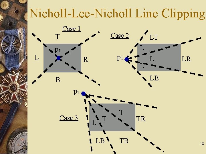Nicholl-Lee-Nicholl Line Clipping Case 1 Case 2 T LT L p 1 R L Nicholl-Lee-Nicholl Line Clipping Case 1 Case 2 T LT L p 1 R L