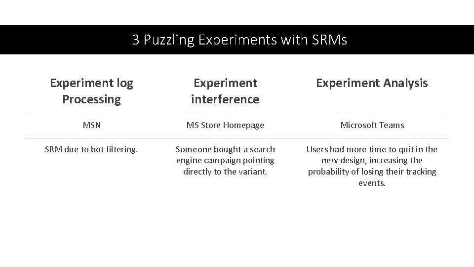 3 Puzzling Experiments with SRMs Experiment log Processing Experiment interference Experiment Analysis MSN MS