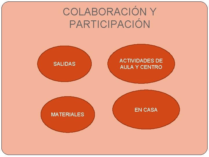 COLABORACIÓN Y PARTICIPACIÓN SALIDAS MATERIALES ACTIVIDADES DE AULA Y CENTRO EN CASA 