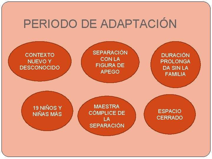 PERIODO DE ADAPTACIÓN CONTEXTO NUEVO Y DESCONOCIDO 19 NIÑOS Y NIÑAS MÁS SEPARACIÓN CON