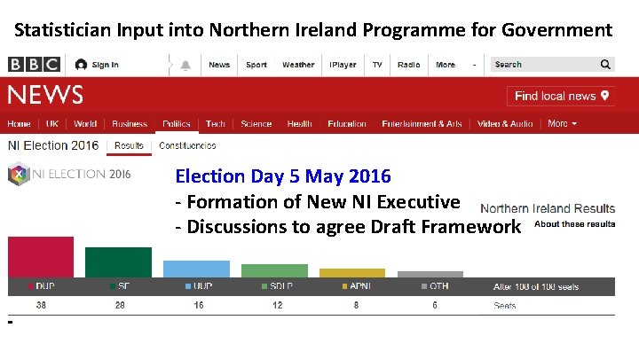 Statistician Input into Northern Ireland Programme for Government Election Day 5 May 2016 -