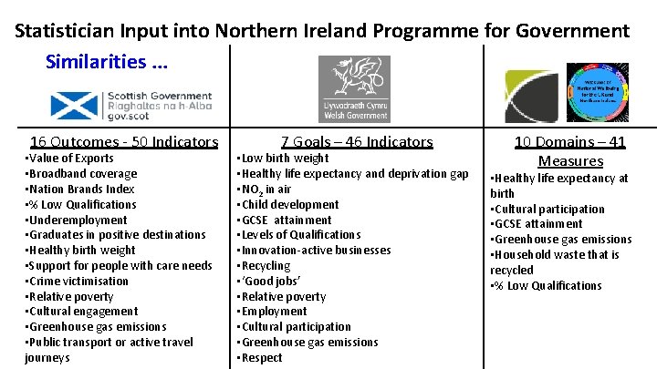 Statistician Input into Northern Ireland Programme for Government Similarities. . . 16 Outcomes -