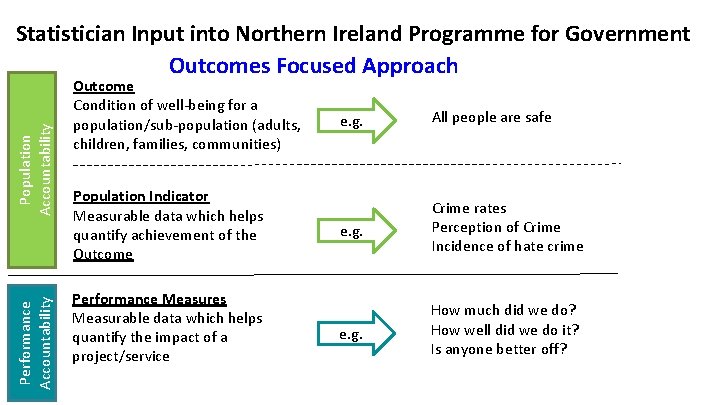 Performance Accountability Population Accountability Statistician Input into Northern Ireland Programme for Government Outcomes Focused