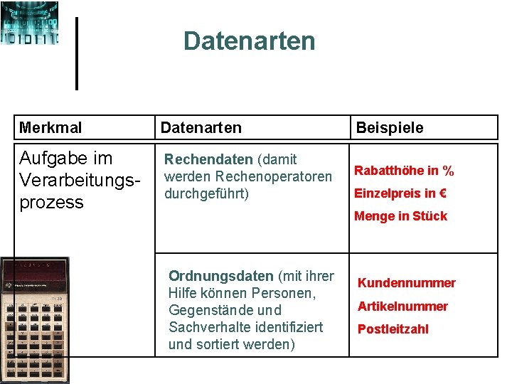 Datenarten Merkmal Datenarten Aufgabe im Verarbeitungsprozess Rechendaten (damit werden Rechenoperatoren durchgeführt) Beispiele Rabatthöhe in Datenarten Merkmal Datenarten Aufgabe im Verarbeitungsprozess Rechendaten (damit werden Rechenoperatoren durchgeführt) Beispiele Rabatthöhe in