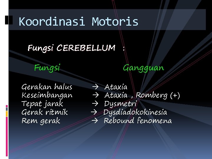 Koordinasi Motoris Fungsi CEREBELLUM : Fungsi Gerakan halus Keseimbangan Tepat jarak Gerak ritmik Rem