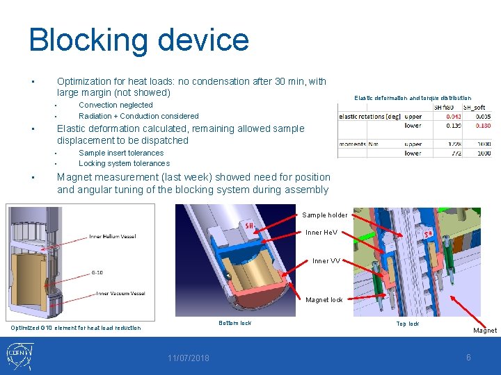 Blocking device • Optimization for heat loads: no condensation after 30 min, with large