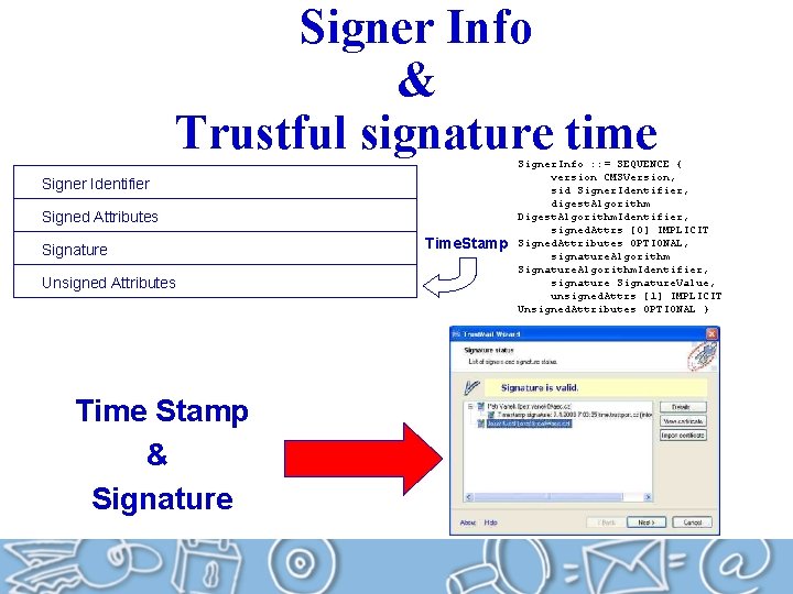 Signer Info & Trustful signature time Signer Identifier Signed Attributes Signature Unsigned Attributes Time