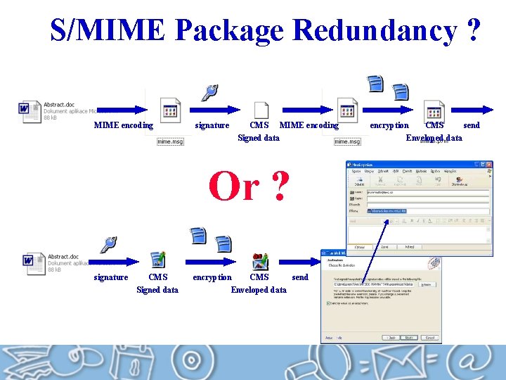 S/MIME Package Redundancy ? MIME encoding signature CMS MIME encoding Signed data Or ?