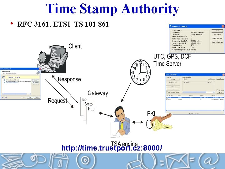 Time Stamp Authority • RFC 3161, ETSI TS 101 861 http: //time. trustport. cz: