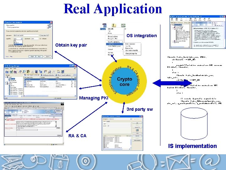 Real Application SDK colaboration OS integration Obtain key pair l. Result = pki_Init(&pki_ses, NULL);