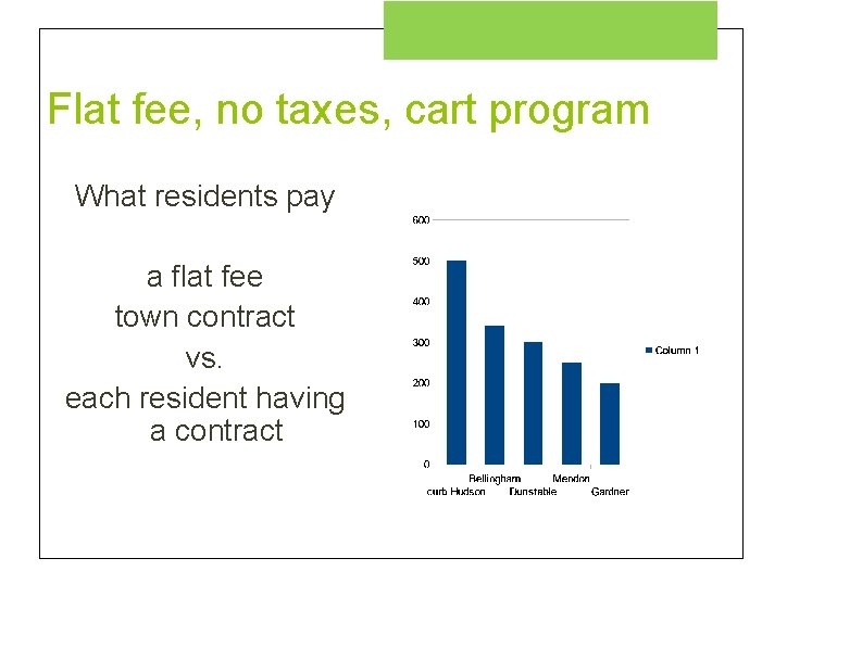 Flat fee, no taxes, cart program What residents pay a flat fee town contract
