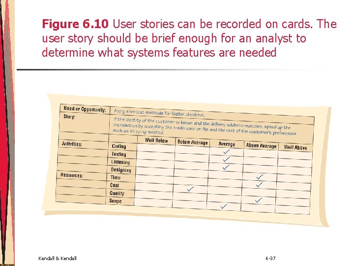 Figure 6. 10 User stories can be recorded on cards. The user story should