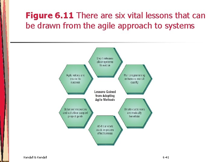 Figure 6. 11 There are six vital lessons that can be drawn from the