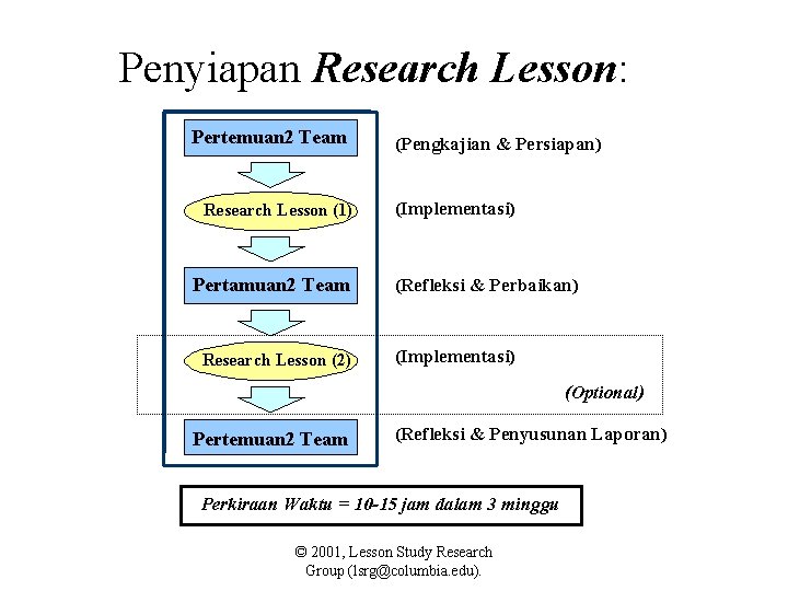 Penyiapan Research Lesson: Pertemuan 2 Team Research Lesson (1) Pertamuan 2 Team Research Lesson