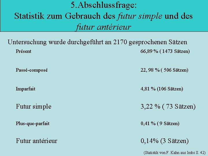 5. Abschlussfrage: Statistik zum Gebrauch des futur simple und des futur antérieur Untersuchung wurde