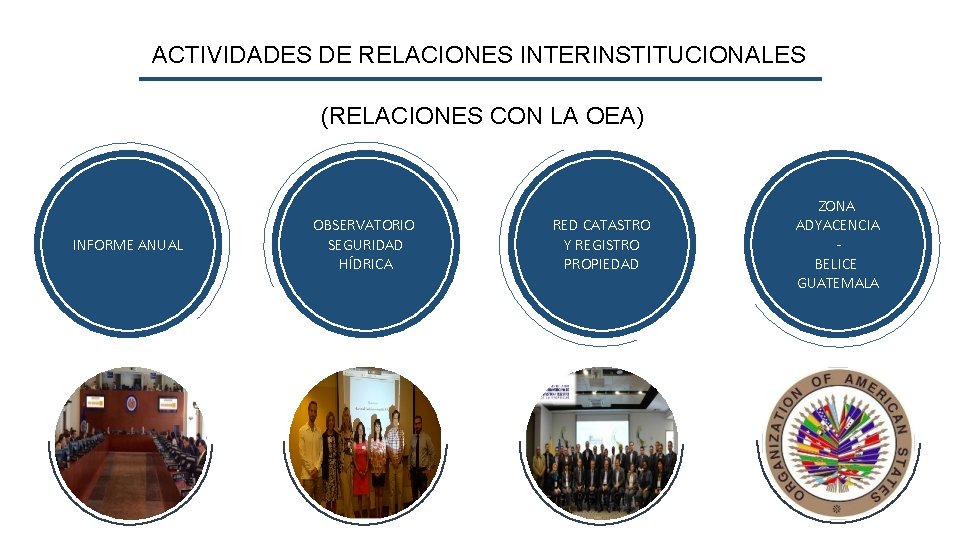 ACTIVIDADES DE RELACIONES INTERINSTITUCIONALES (RELACIONES CON LA OEA) INFORME ANUAL OBSERVATORIO SEGURIDAD HÍDRICA RED