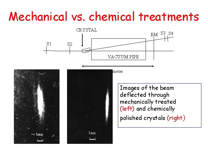 Mechanical vs. chemical treatments CRYSTAL S 1 EM S 3 S 4 S 2 Mechanical vs. chemical treatments CRYSTAL S 1 EM S 3 S 4 S 2