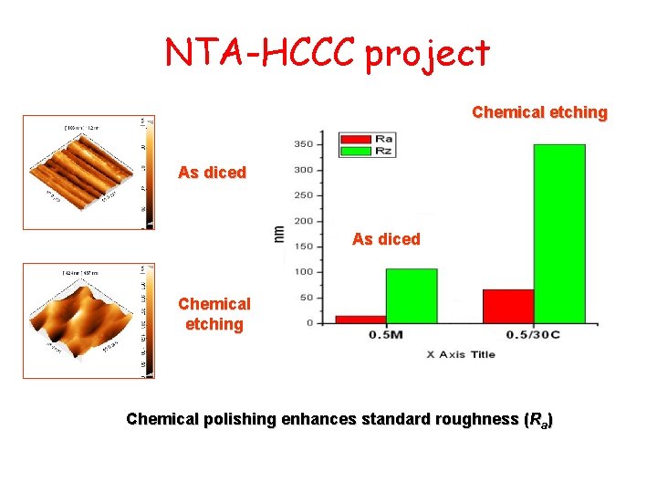 NTA-HCCC project Chemical etching As diced Chemical etching Chemical polishing enhances standard roughness (Ra) NTA-HCCC project Chemical etching As diced Chemical etching Chemical polishing enhances standard roughness (Ra)