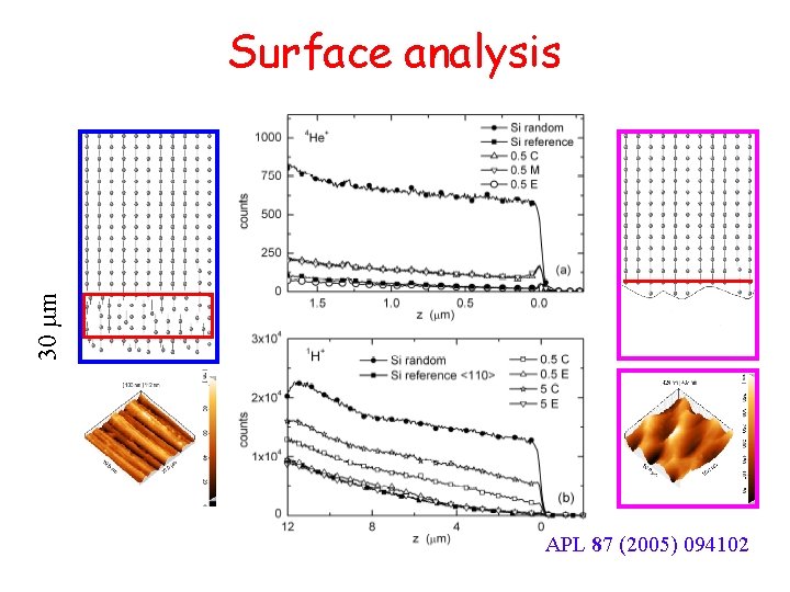 30 m Surface analysis APL 87 (2005) 094102 30 m Surface analysis APL 87 (2005) 094102