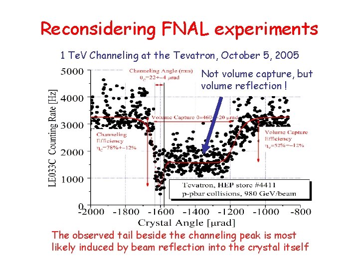 Reconsidering FNAL experiments 1 Te. V Channeling at the Tevatron, October 5, 2005 Not Reconsidering FNAL experiments 1 Te. V Channeling at the Tevatron, October 5, 2005 Not